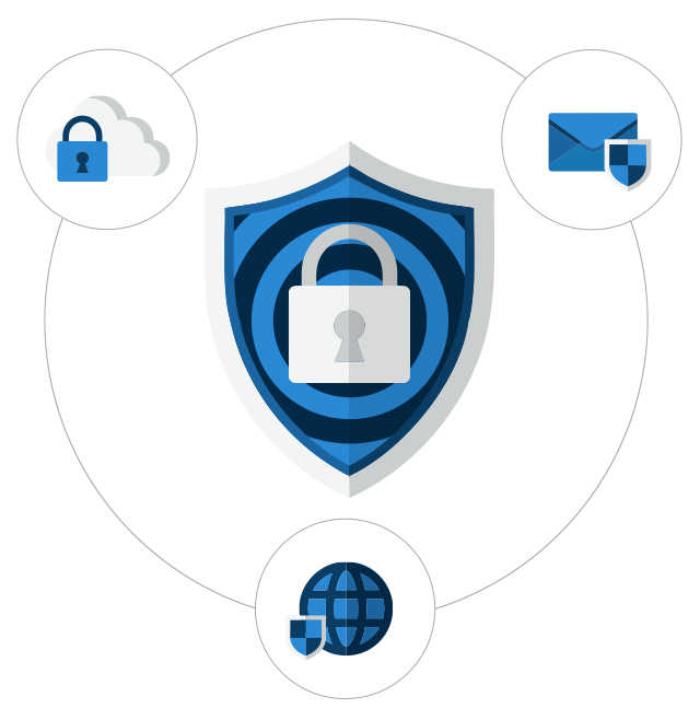 Advanced Threat Protection